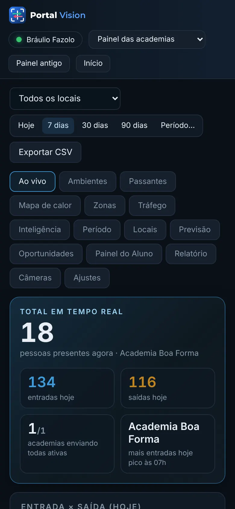 O painel no celular